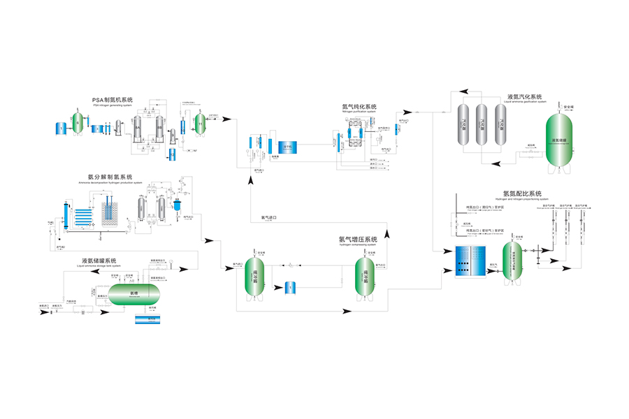 Soluções de produção no local para separação de ar